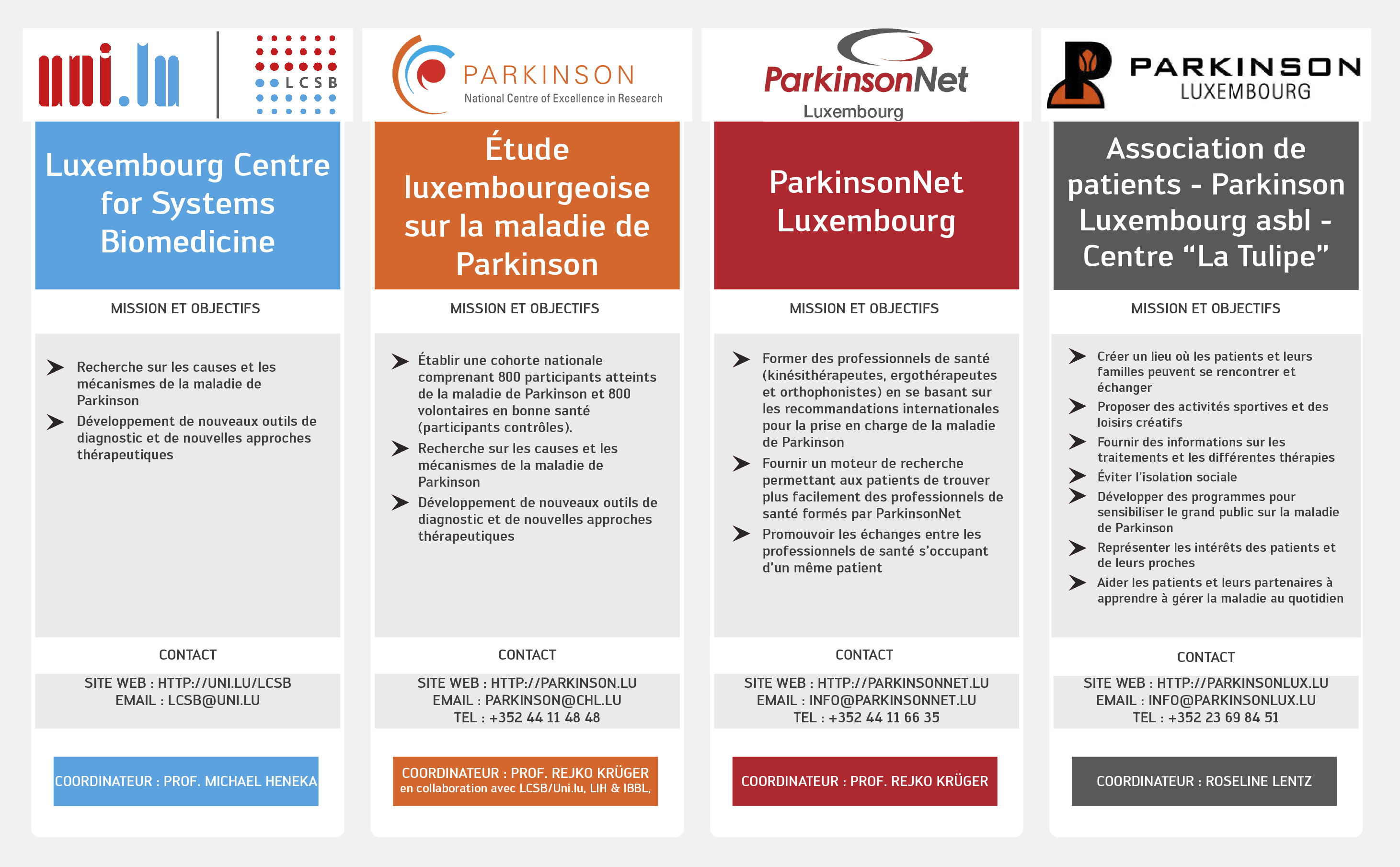 Qui est qui - Parkinson Luxembourg